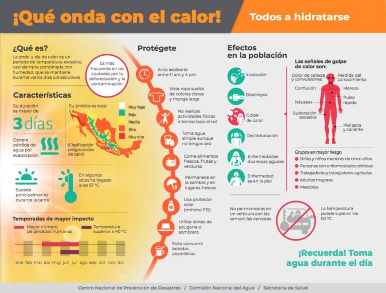 modifican